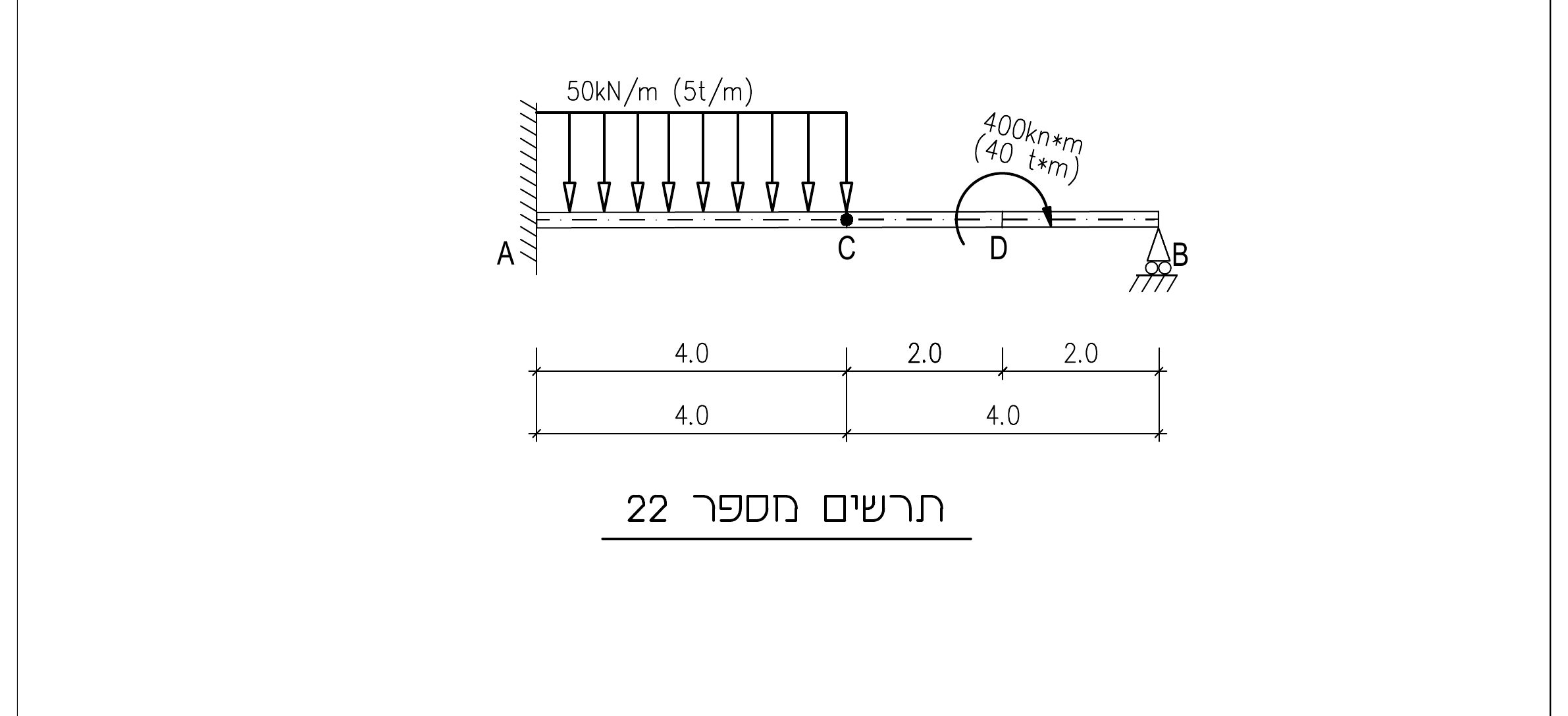 תרשים מספר 22