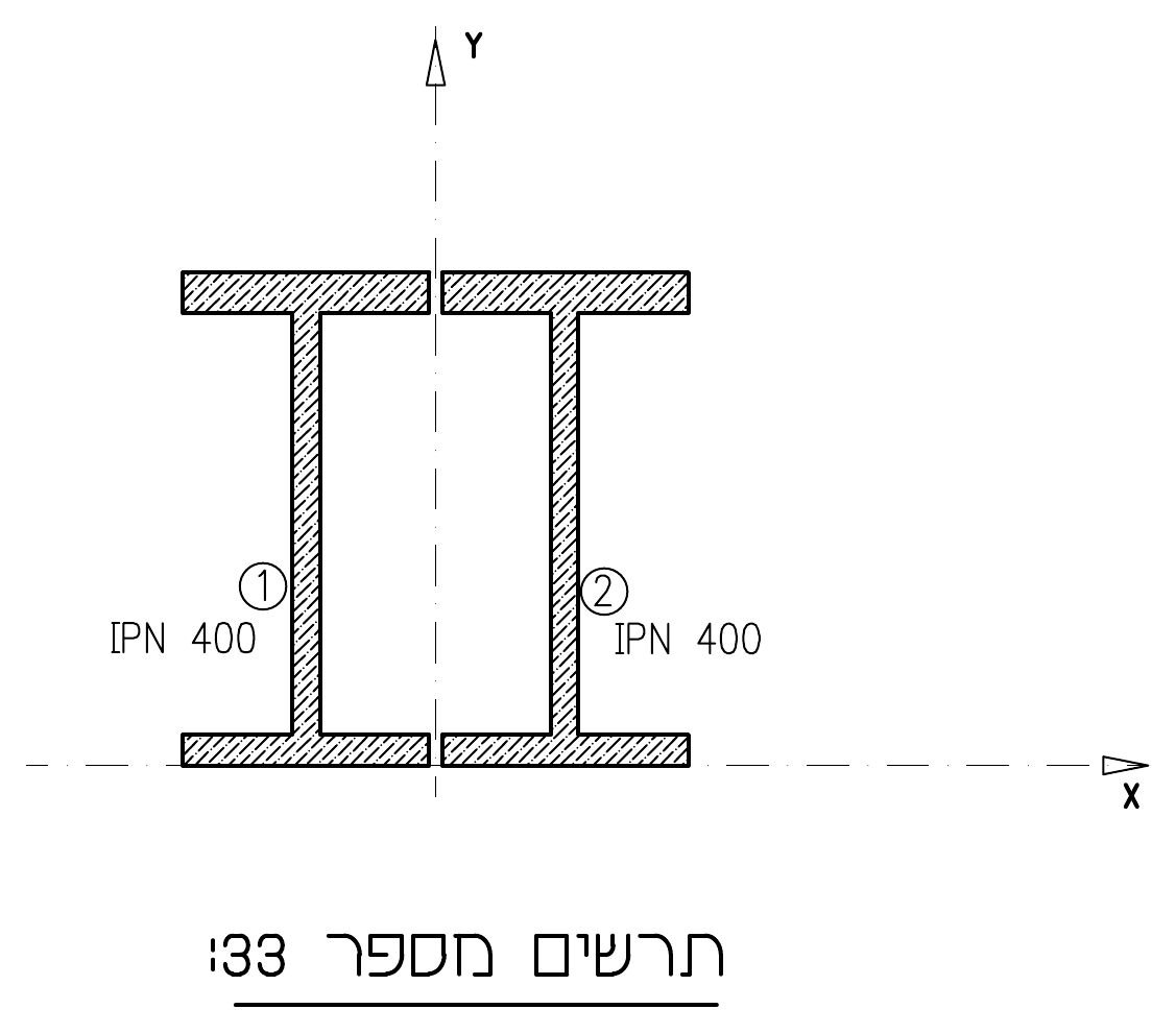תרשים מספר 33