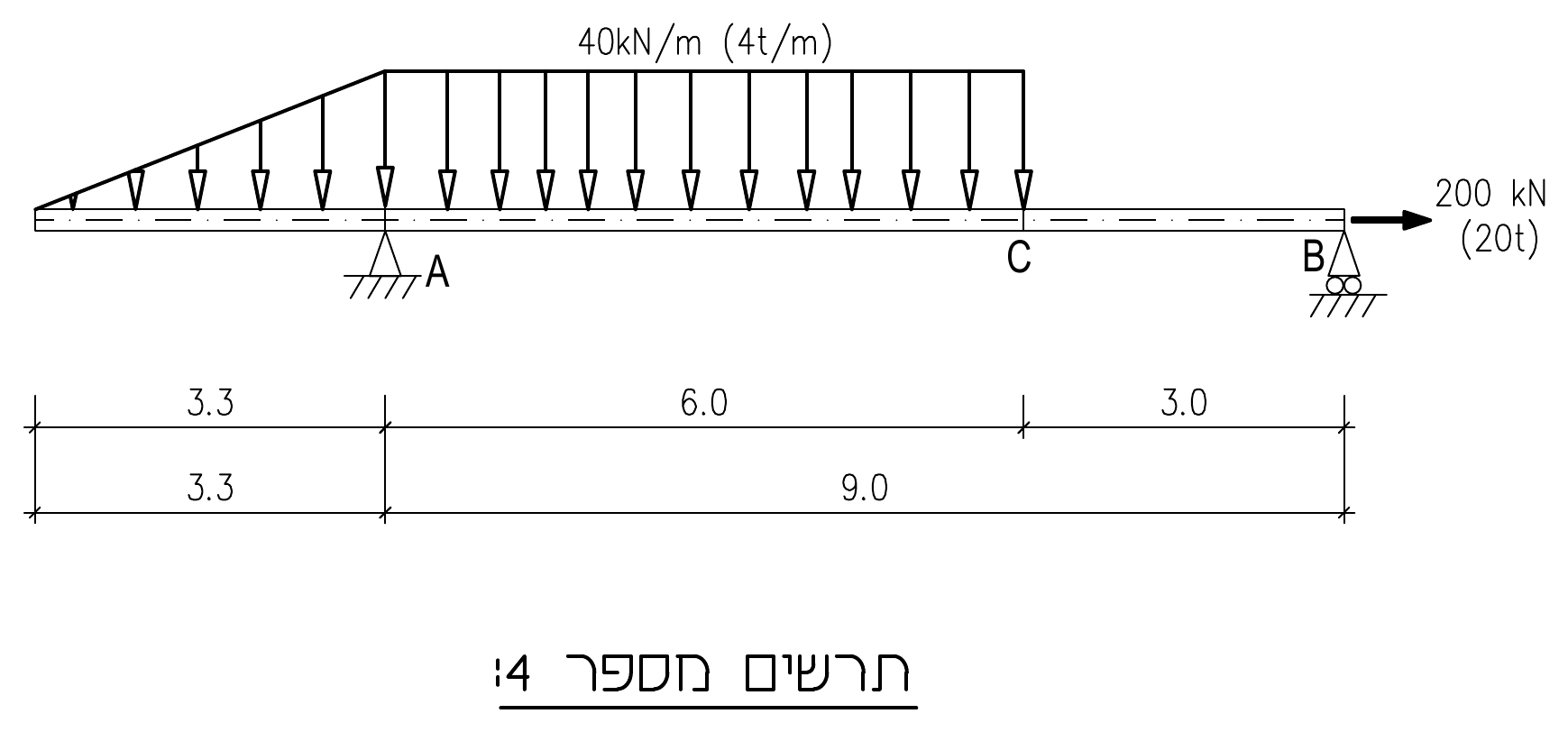 תרשים מספר 4
