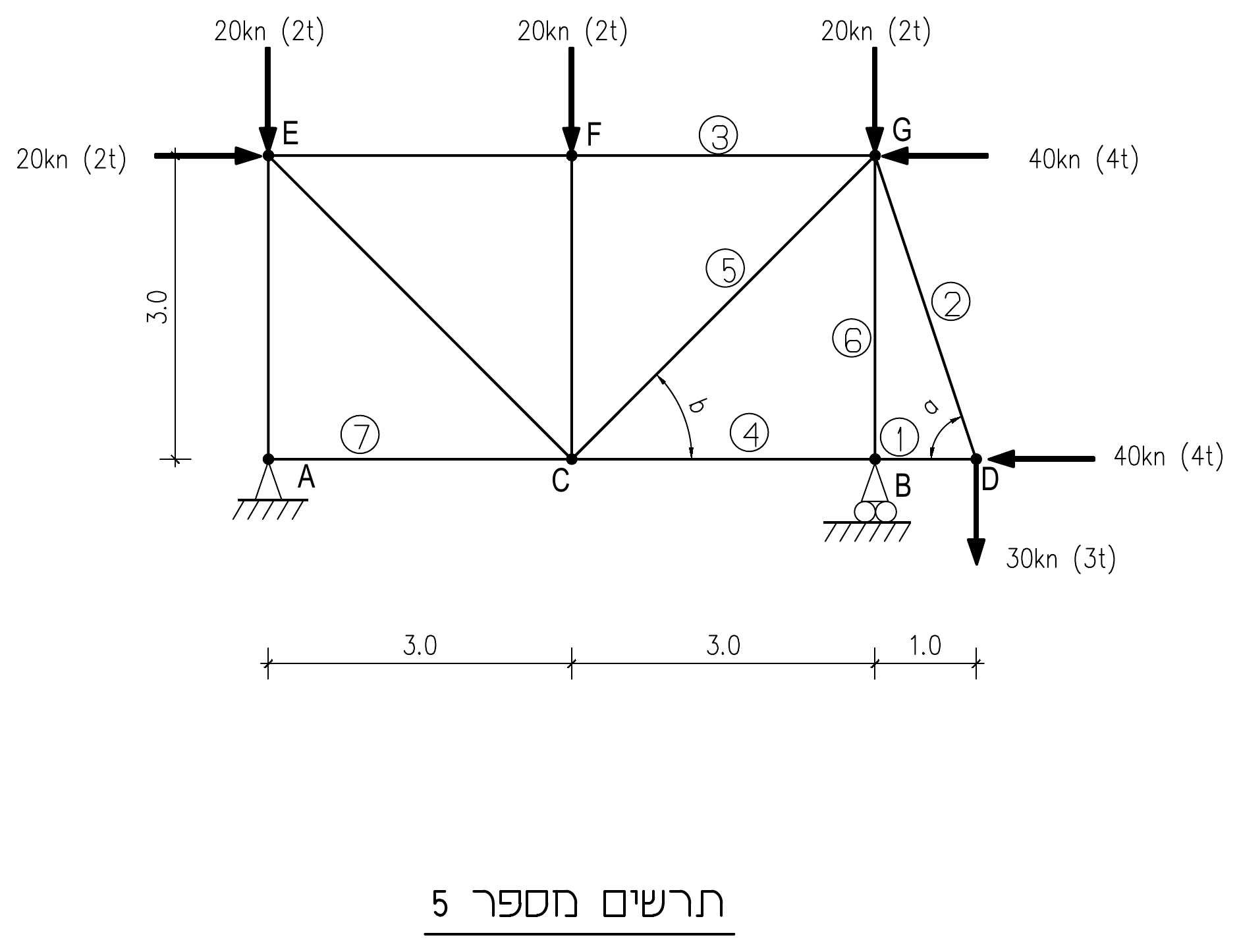 תרשים מספר 5