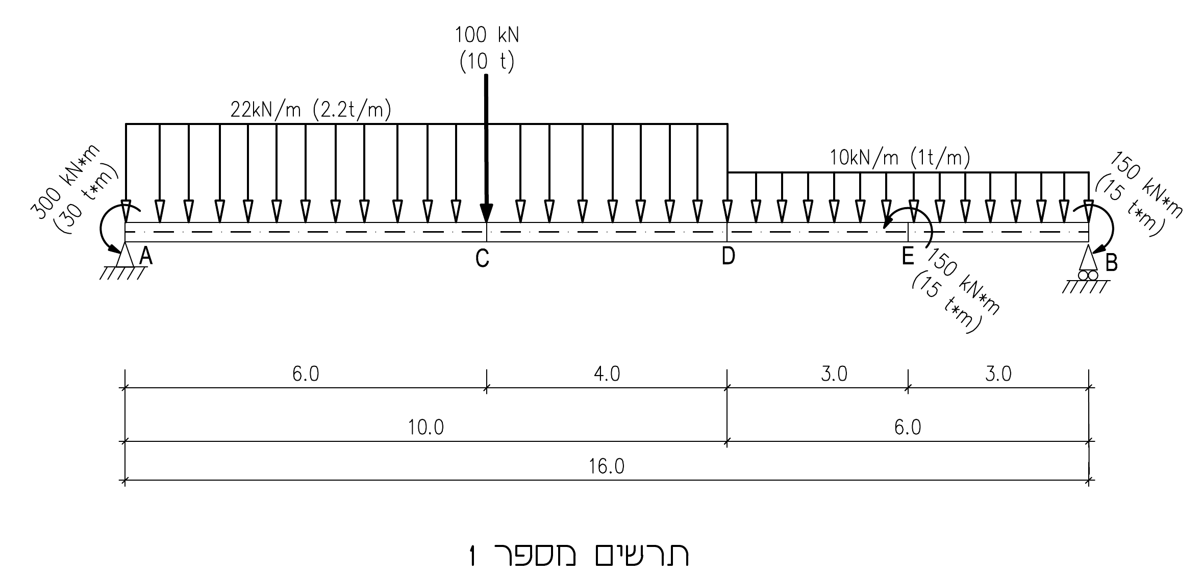 תרשים מספר 1