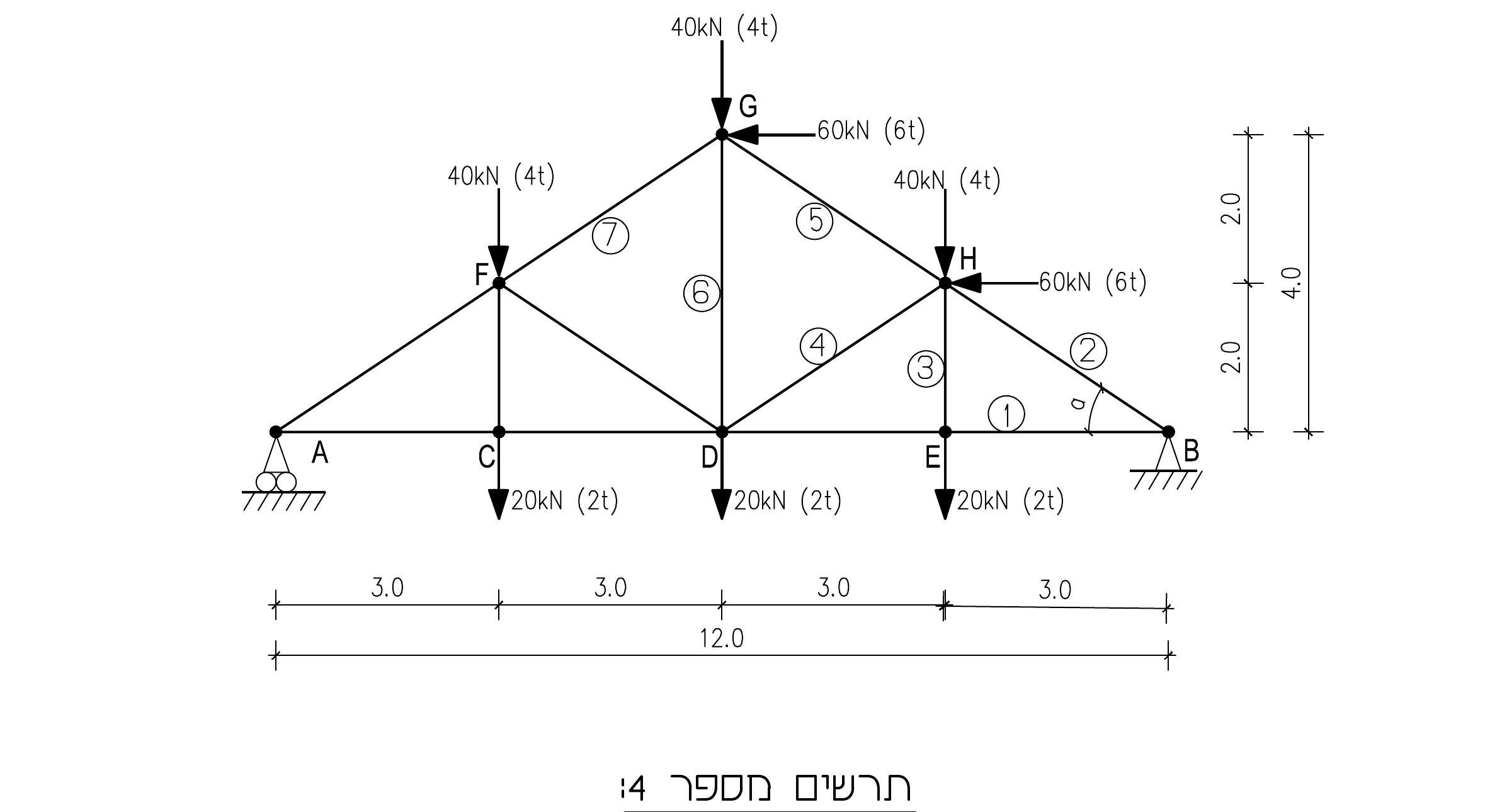 תרשים מספר 4