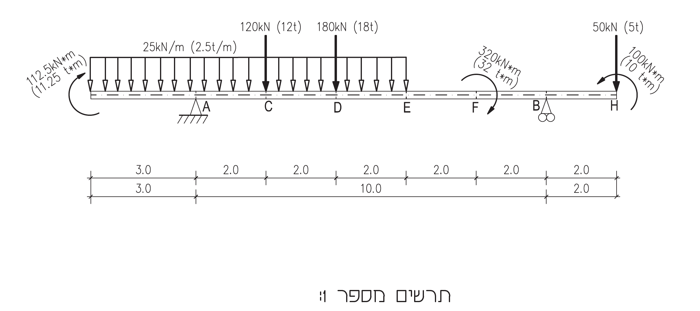 תרשים מספר 1