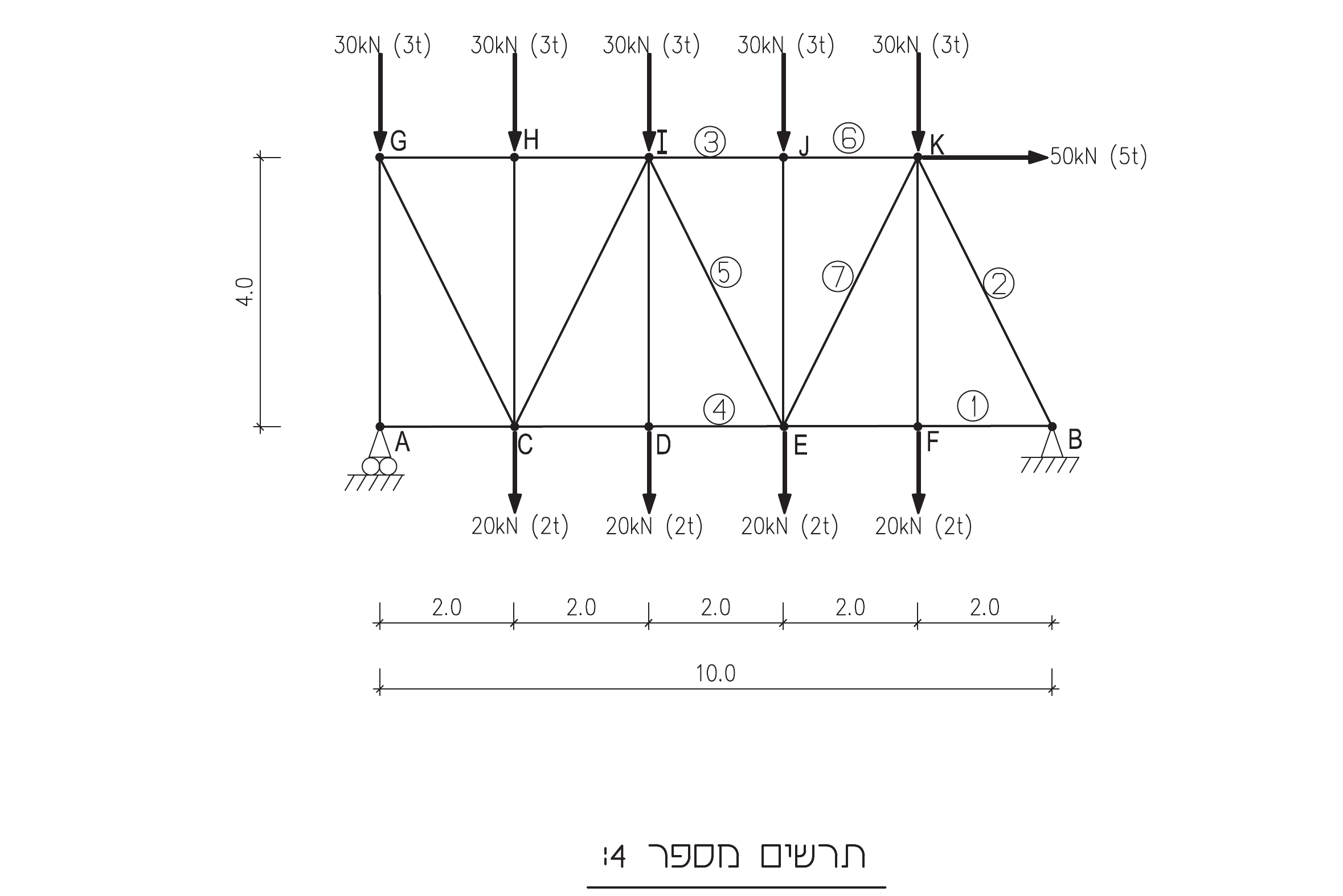 תרשים מספר 4