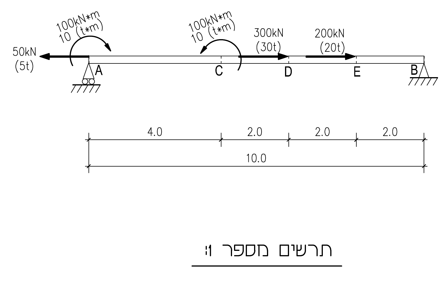 תרשים מספר 1