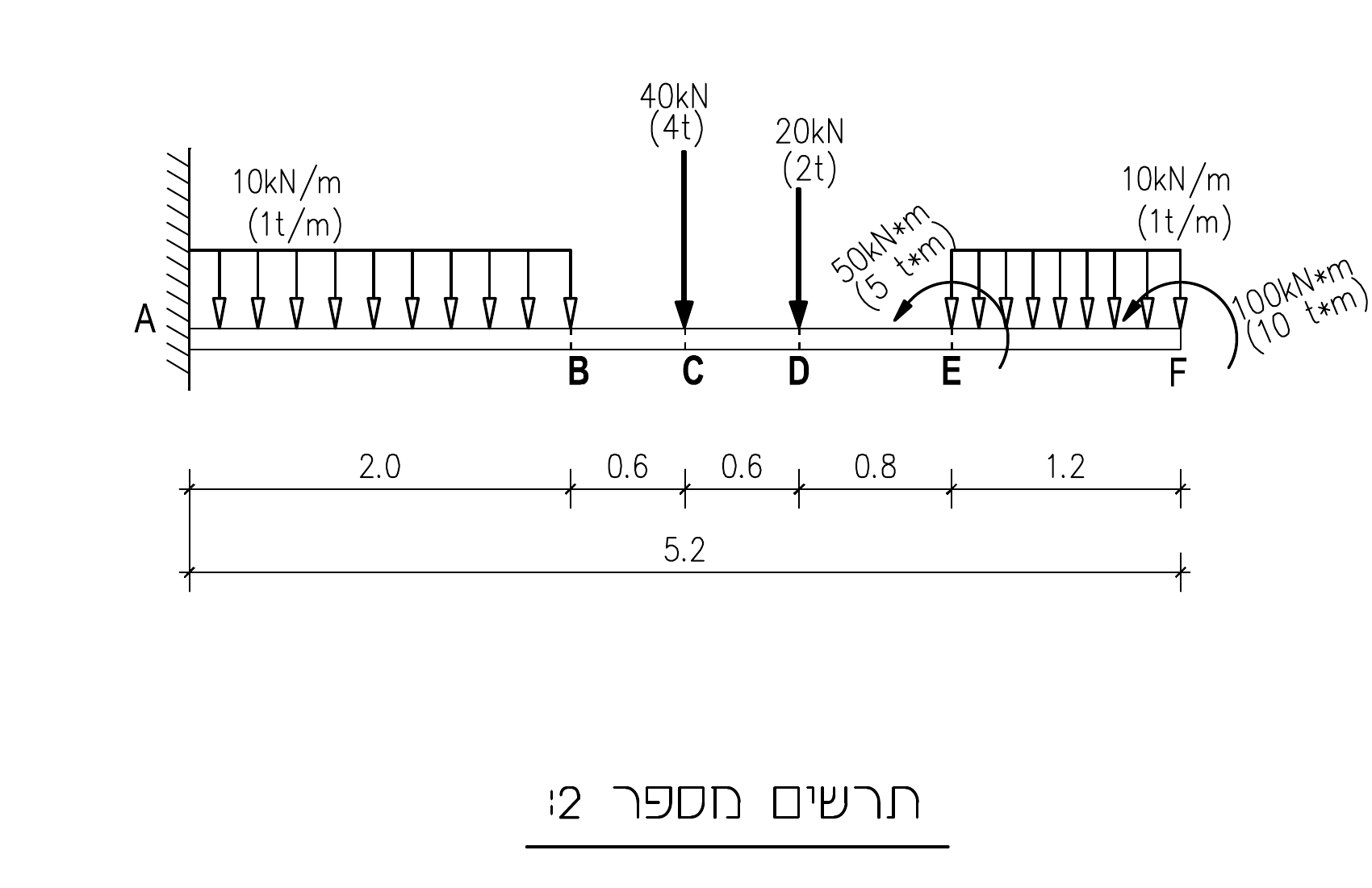 תרשים מספר 2 (form's own caption) — קורה זיזית
