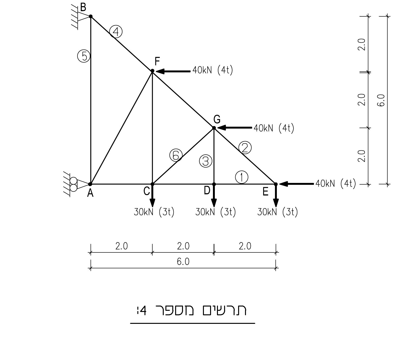 תרשים מספר 4 — מסבך