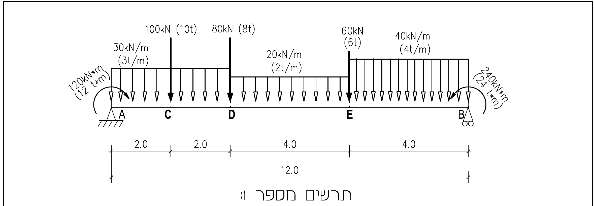 תרשים מספר 1