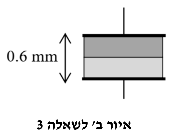 איור ב' לשאלה 3