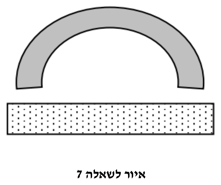 איור לשאלה 7
