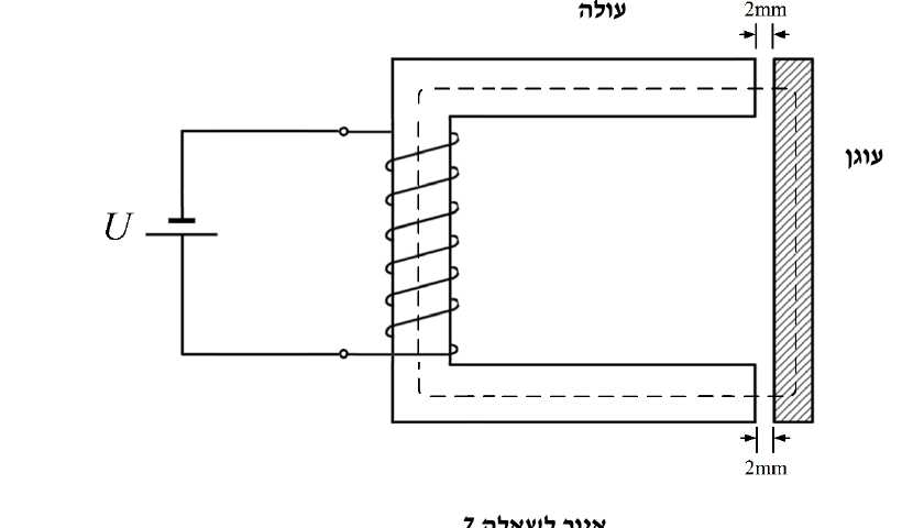 איור לשאלה 7