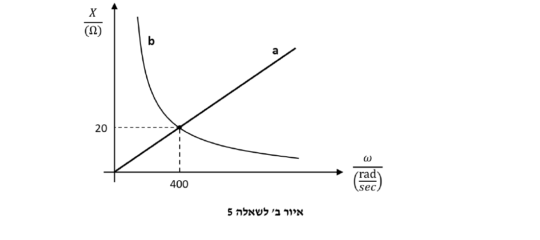 איור ב' לשאלה 5