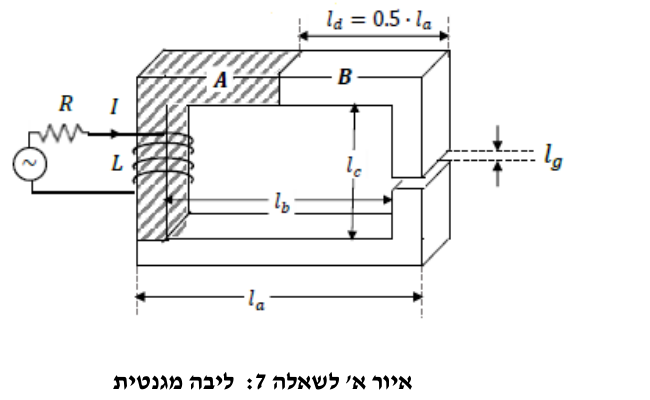 איור א' לשאלה 7: ליבה מגנטית