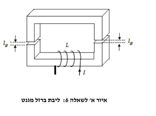 ליבת ברזל מגנט - איור א' לשאלה 6