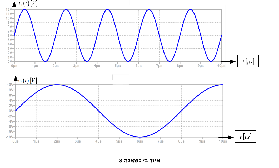 אותות v1(t) ו-v2(t) - איור ב' לשאלה 8