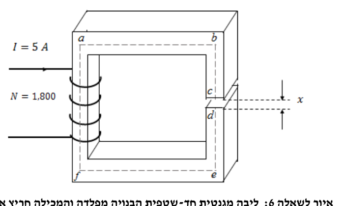 איור לשאלה 6: ליבה מגנטית חד-שטפית הבנויה מפלדה והמכילה חריץ אוויר