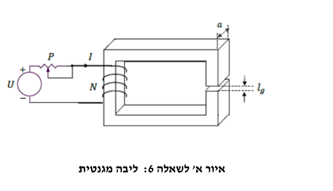 איור א' לשאלה 6: ליבה מגנטית