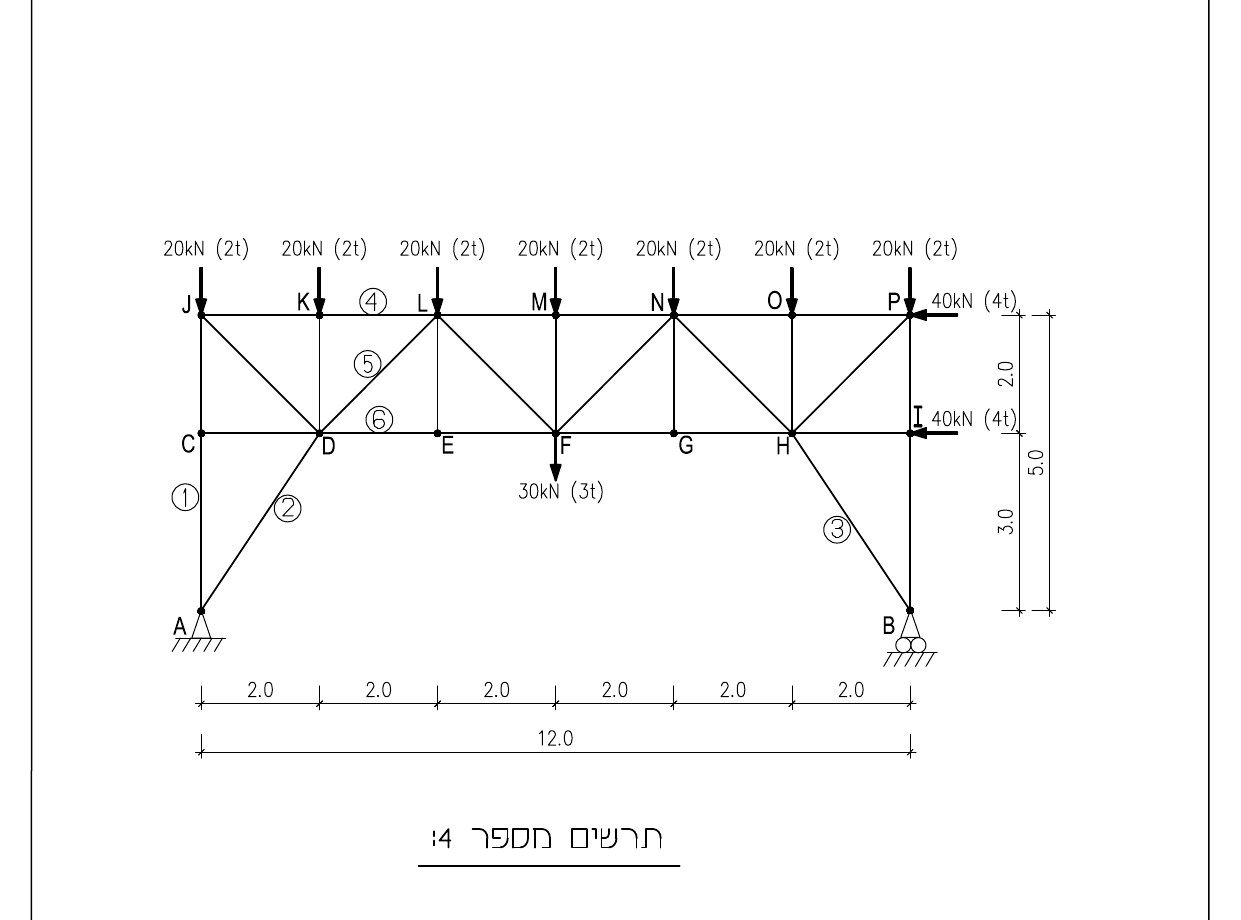תרשים מספר 4