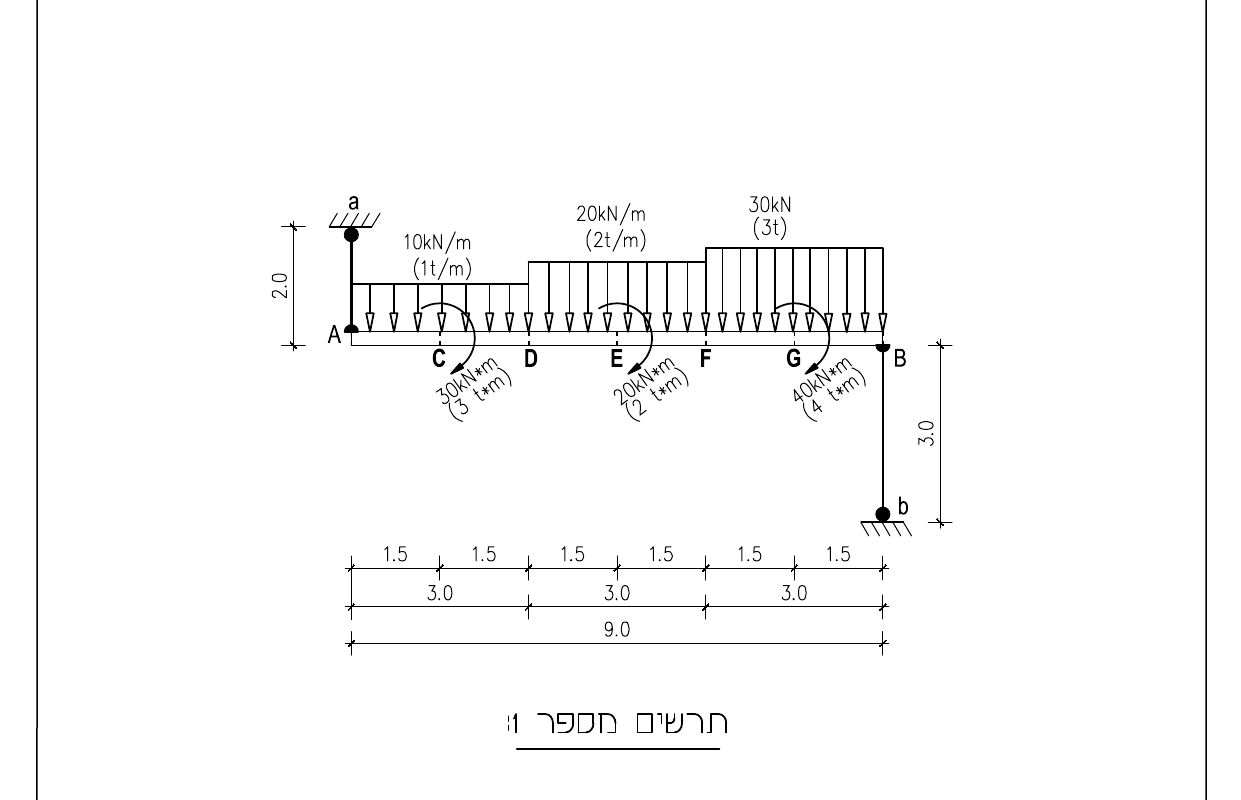 תרשים
