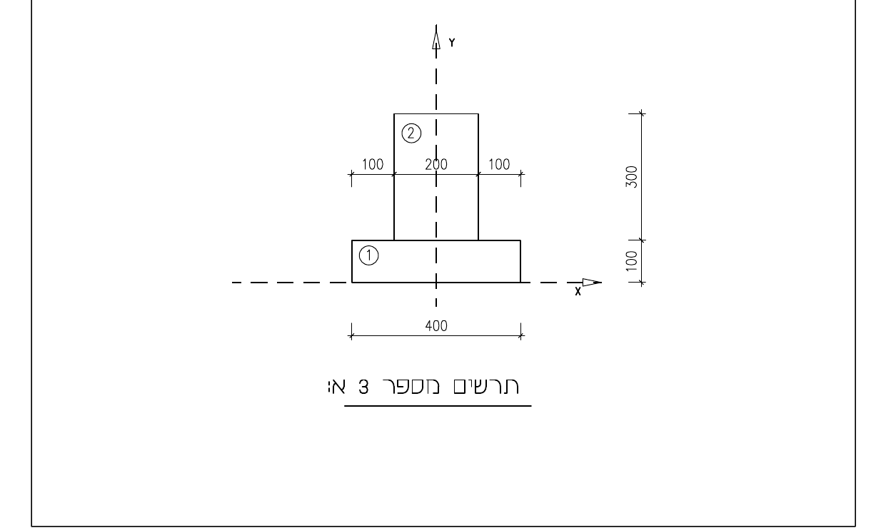 תרשים מספר 3א