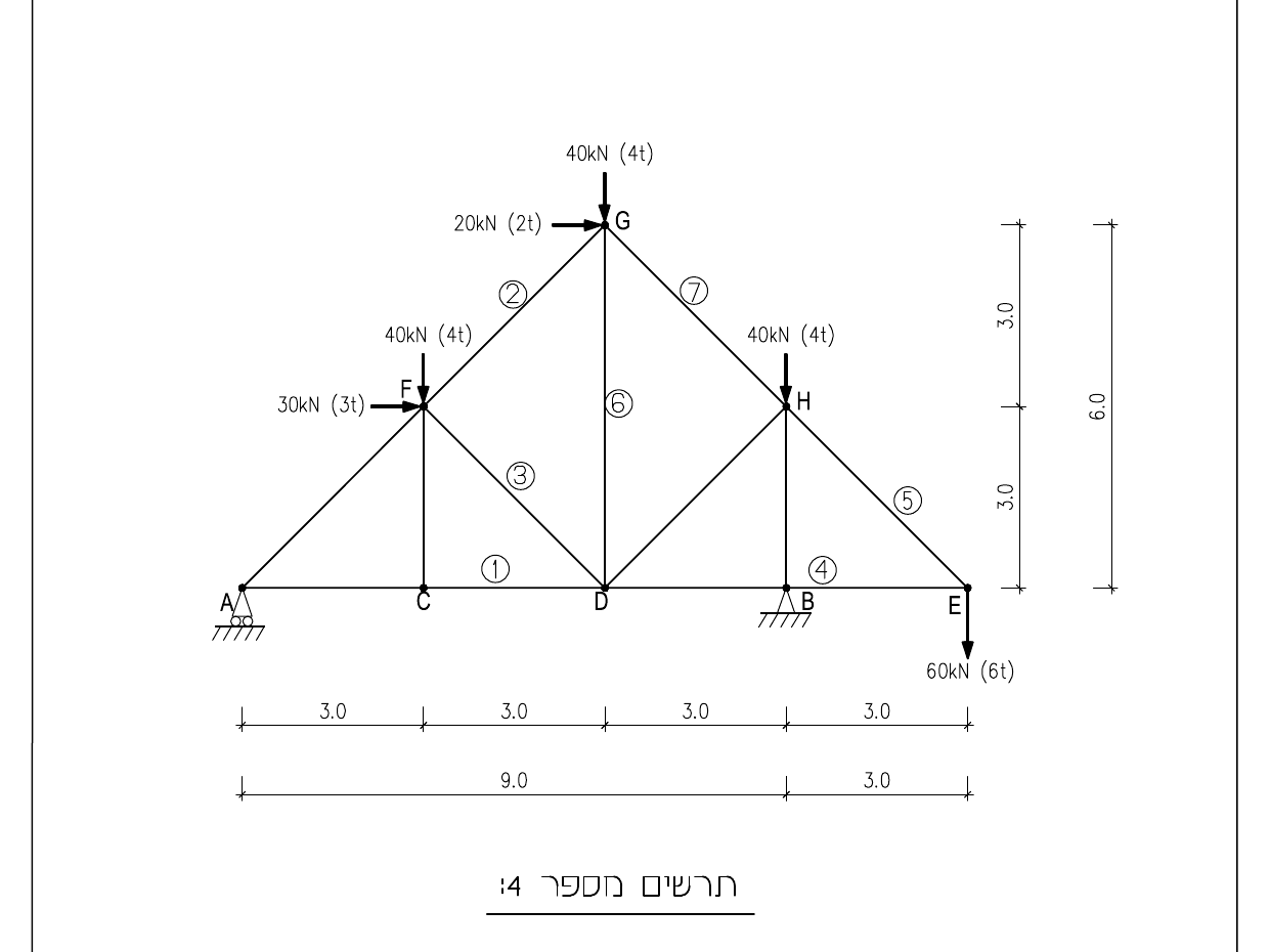 תרשים