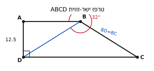 טרפז ישר-זווית וטריגונומטריה
