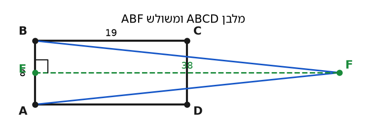 מלבן ומשולש – שטח, היקף וזוויות