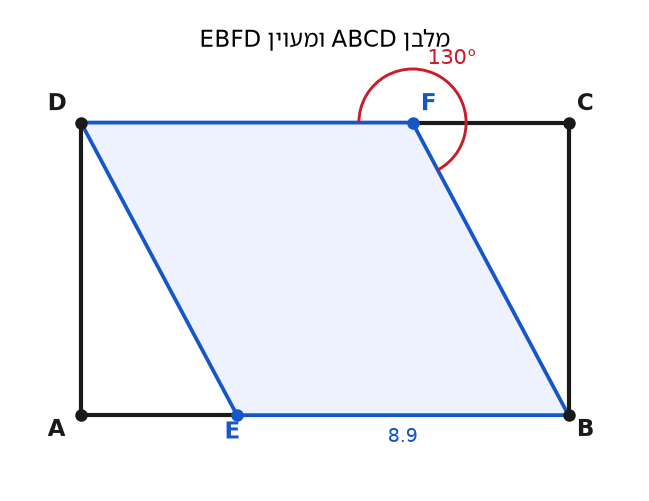 מלבן, מעוין וטריגונומטריה