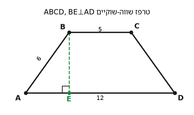 טרפז שווה-שוקיים