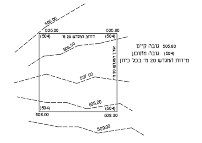 תרשים מפלסי המגרש — גובה קיים מול מתוכנן