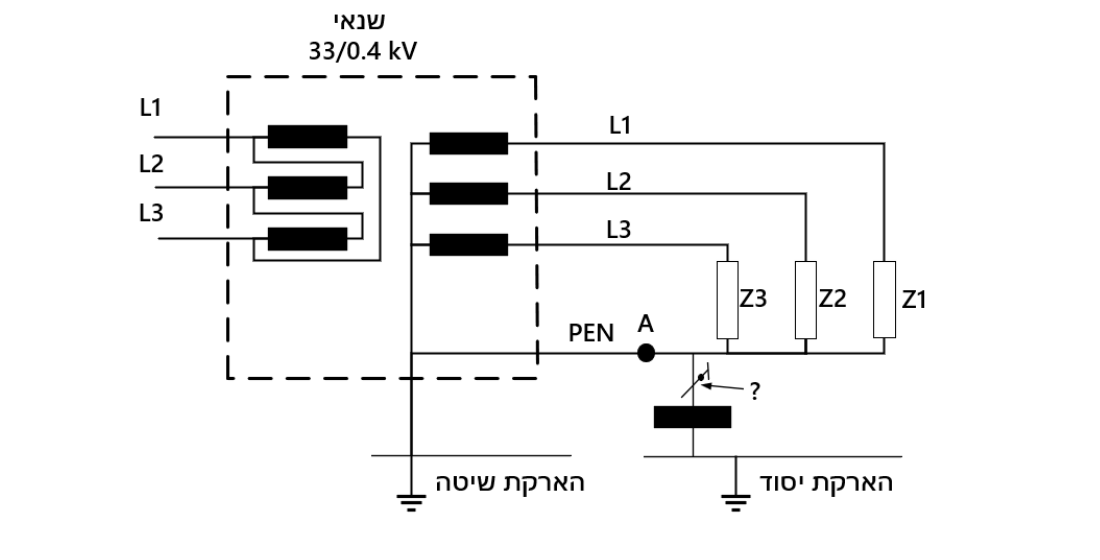איור לשאלה 1