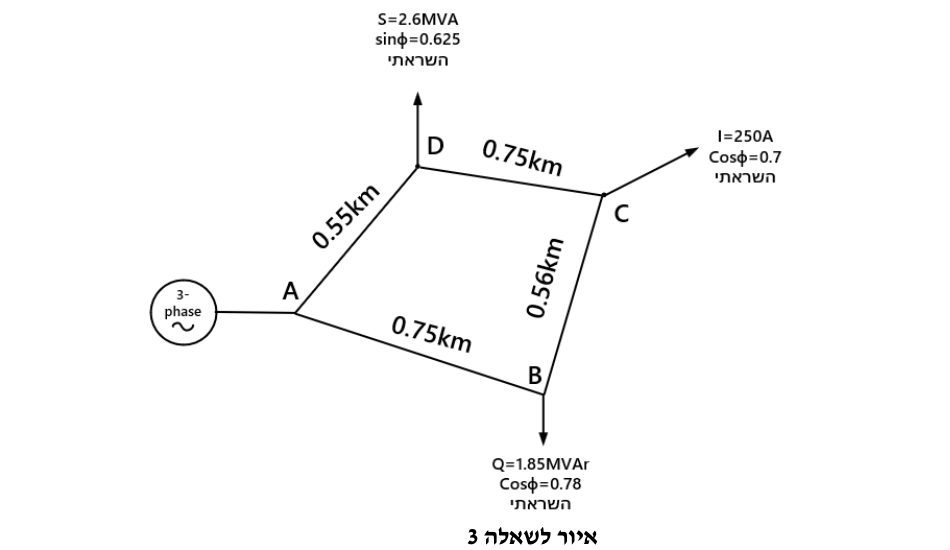 איור לשאלה 3