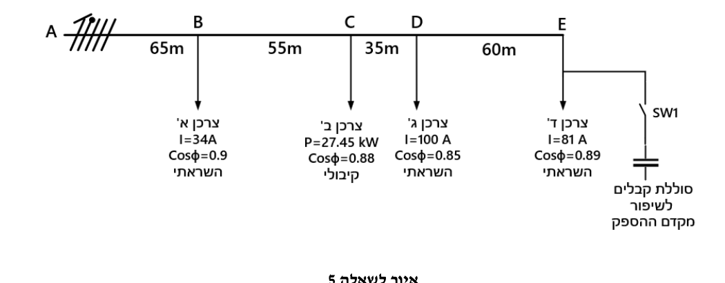 איור לשאלה 5