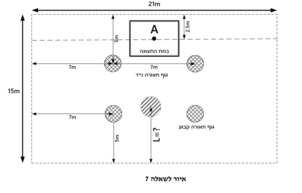איור לשאלה 7